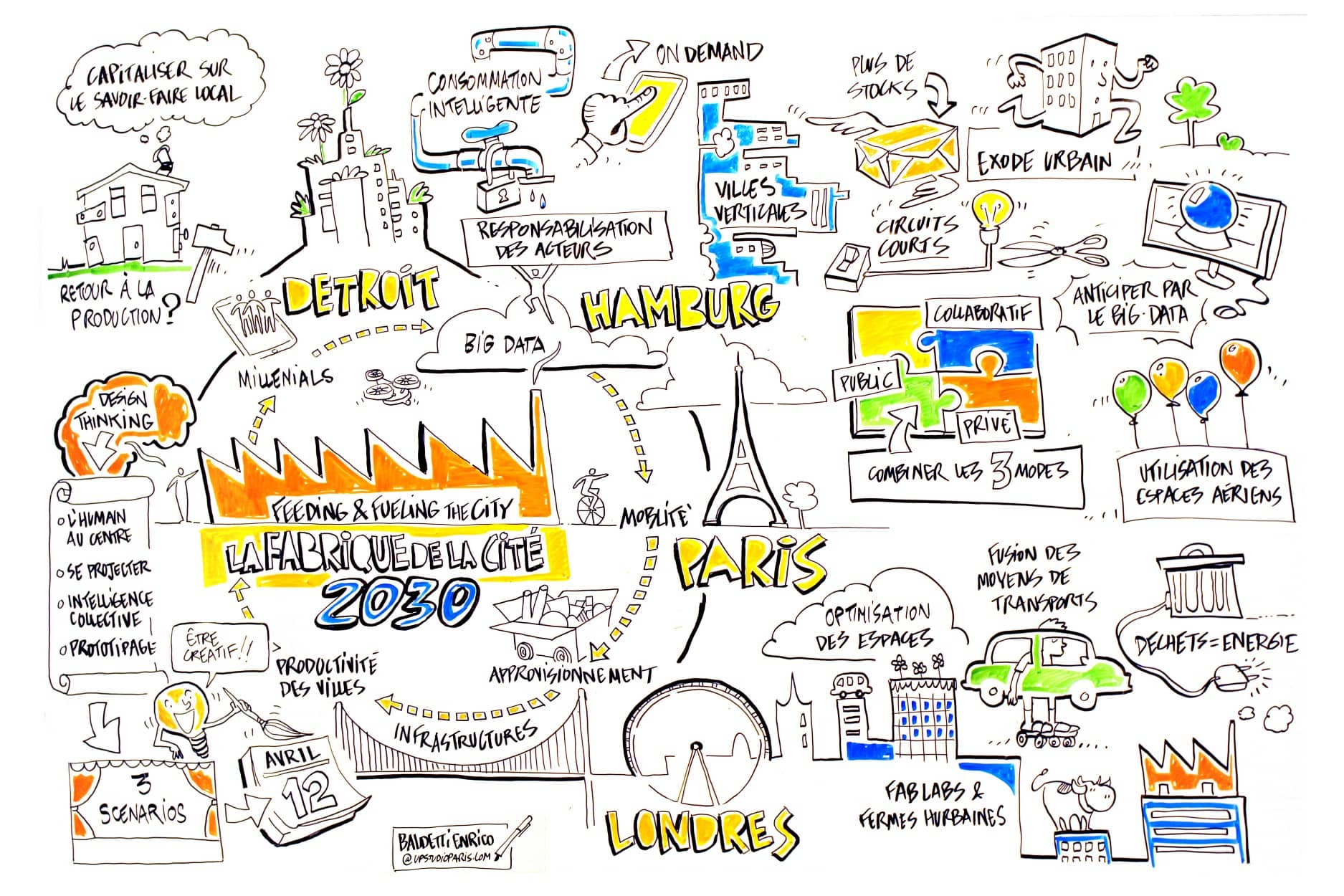 Vers un nouveau rôle des collectivités locales dans la logistique urbaine ? / Towards a new role for local authorities in urban logistics?
