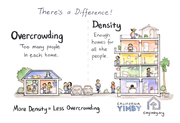 Density vs. overcrowding